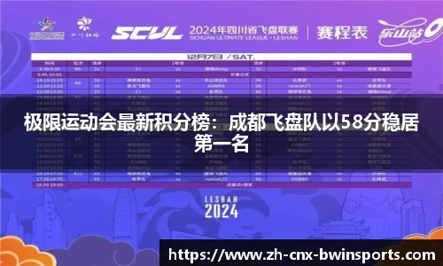 极限运动会最新积分榜：成都飞盘队以58分稳居第一名